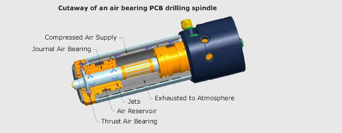 Westwind Air Bearings